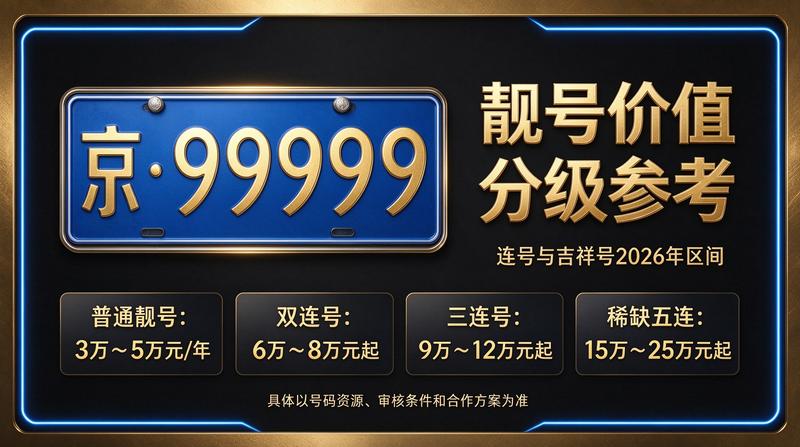 2026年闲置北京租牌照三年价格明细表相关业务场景
